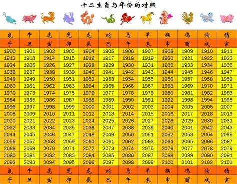 77年次生肖|生肖對應到哪一年？十二生肖年份對照表輕鬆找（西元年、民國年）